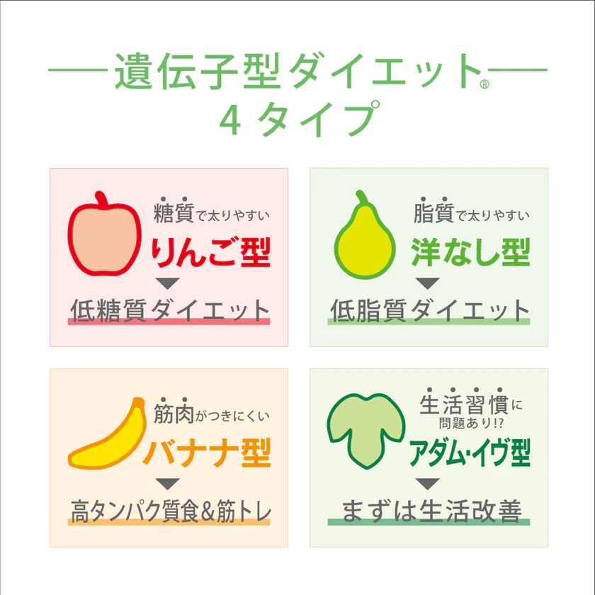 ジーンライフ肥満遺伝子検査