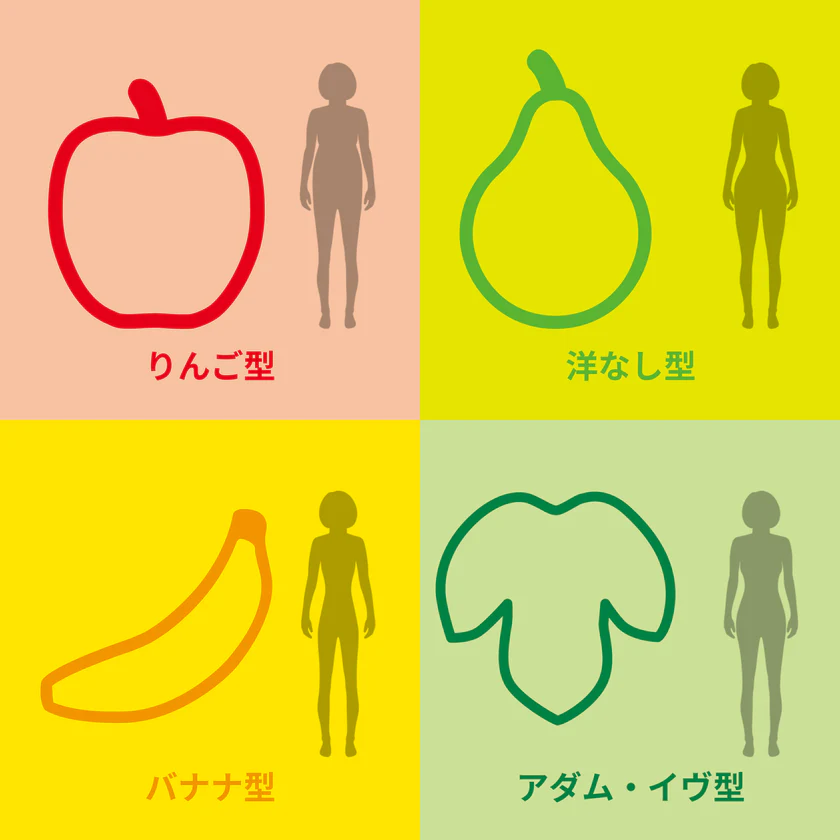 ジーンライフ肥満遺伝子検査