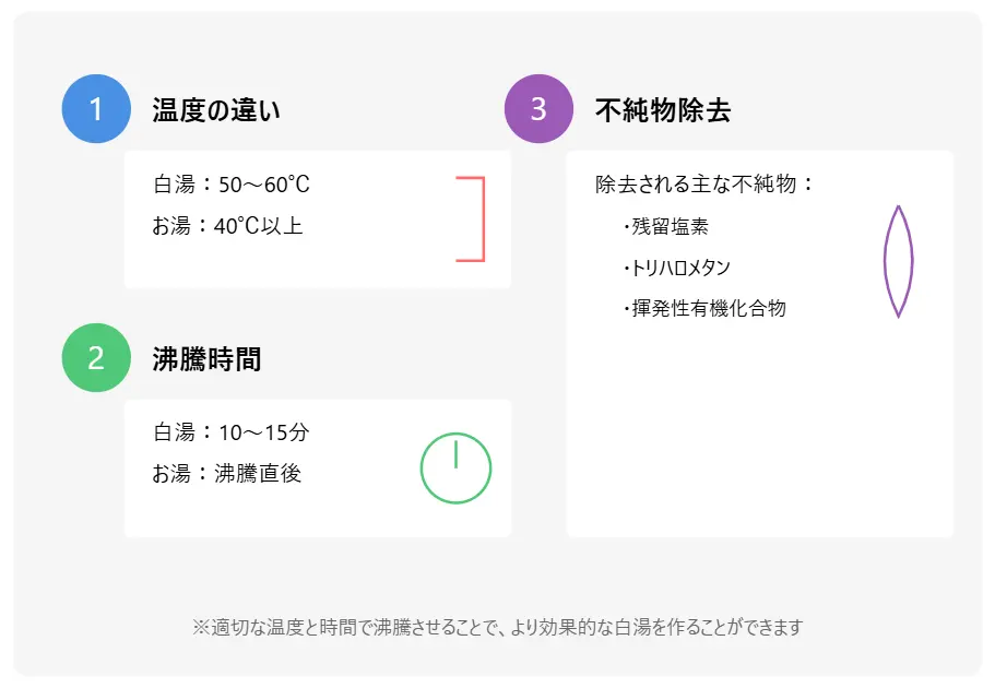 白湯とお湯の違い
