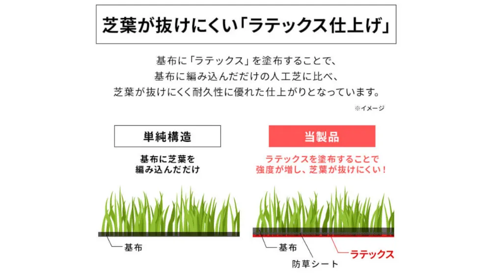 アイリスオーヤマ人工芝