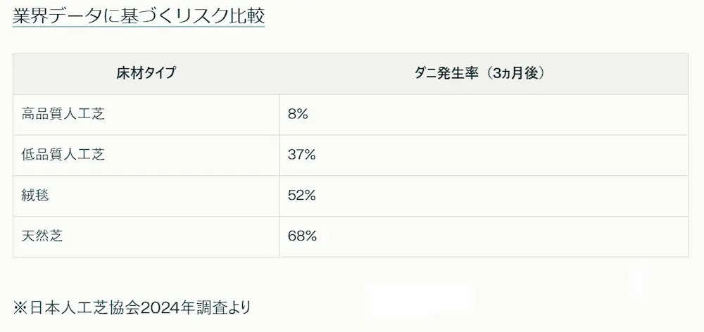室内人工芝